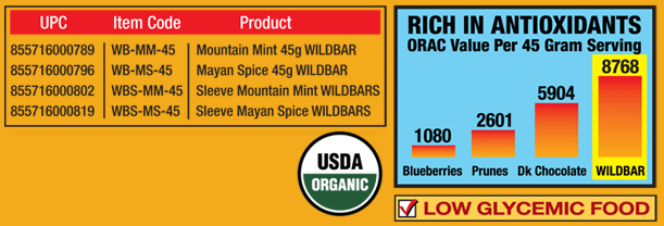 More Nutritional facts