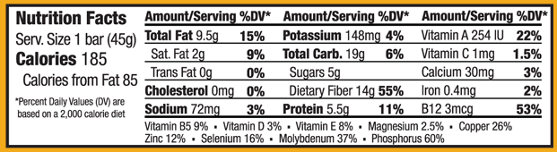 Nutritional Facts Panel